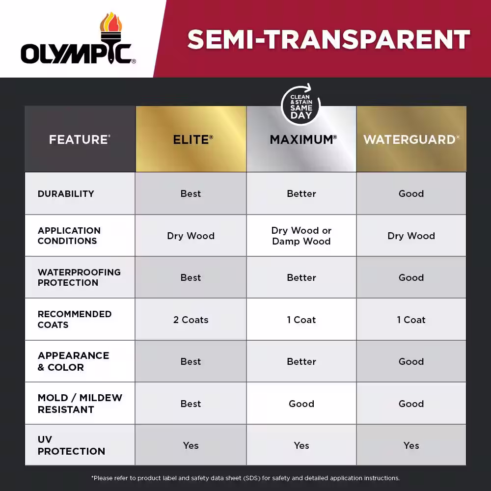 Olympic Maximum 5 Gal ST-2010 Dark Bark Semi-Transparent Exterior Stain and Sealant in One Low VOC