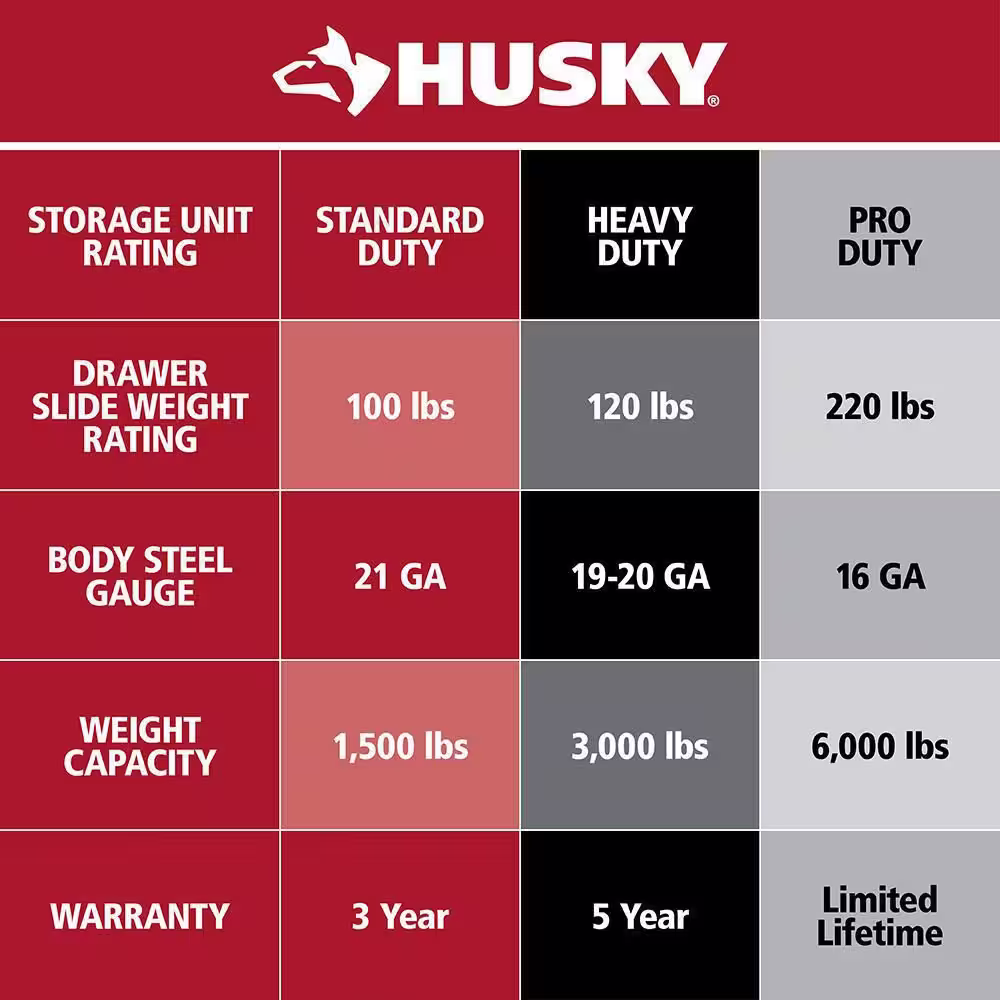 Husky HD 84 in. x 24 in. D 22-Drawer Matte Blue Mobile Workbench Cabinet