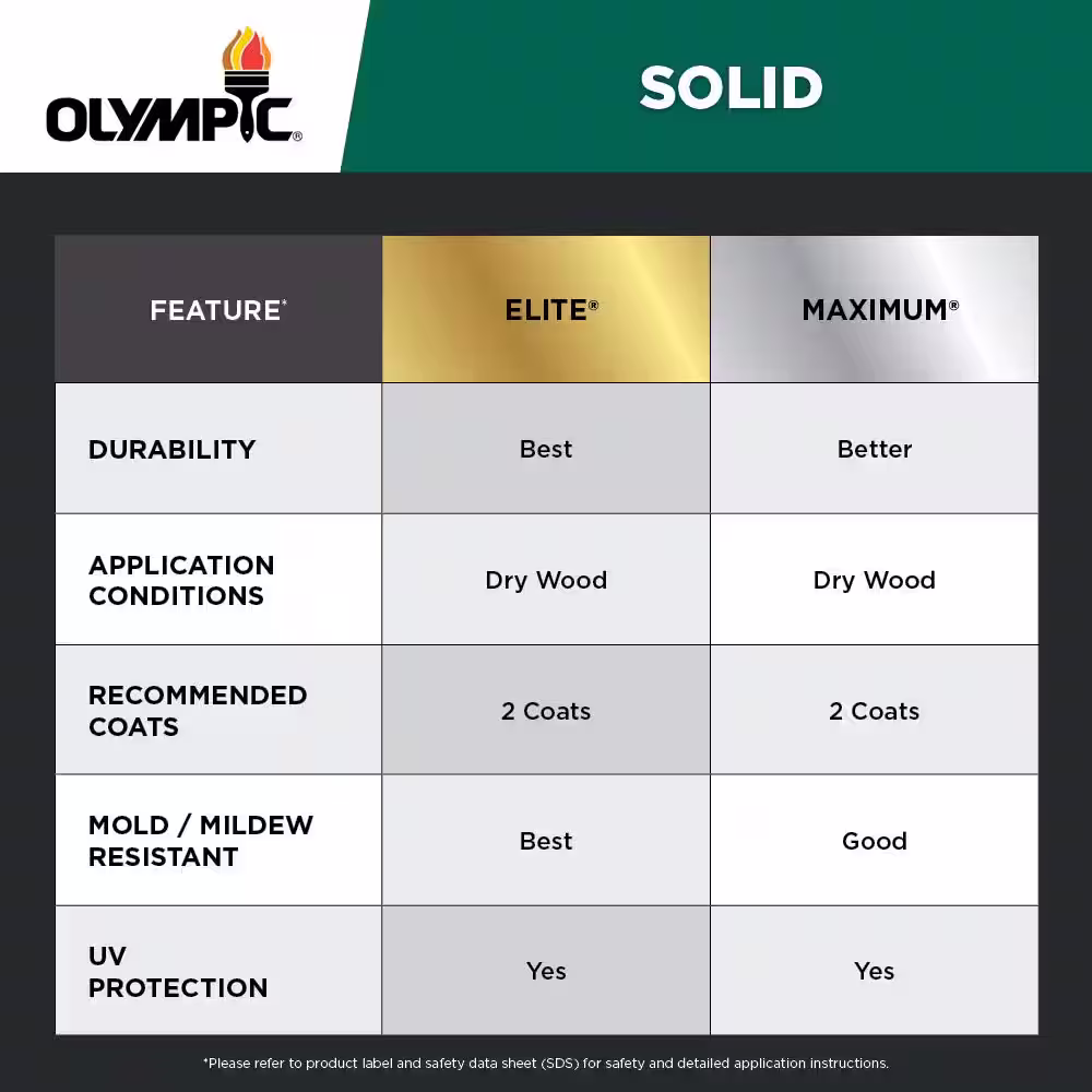 Olympic Maximum 5 Gal. Ebony Gray Solid Color Exterior Stain and Sealant in One