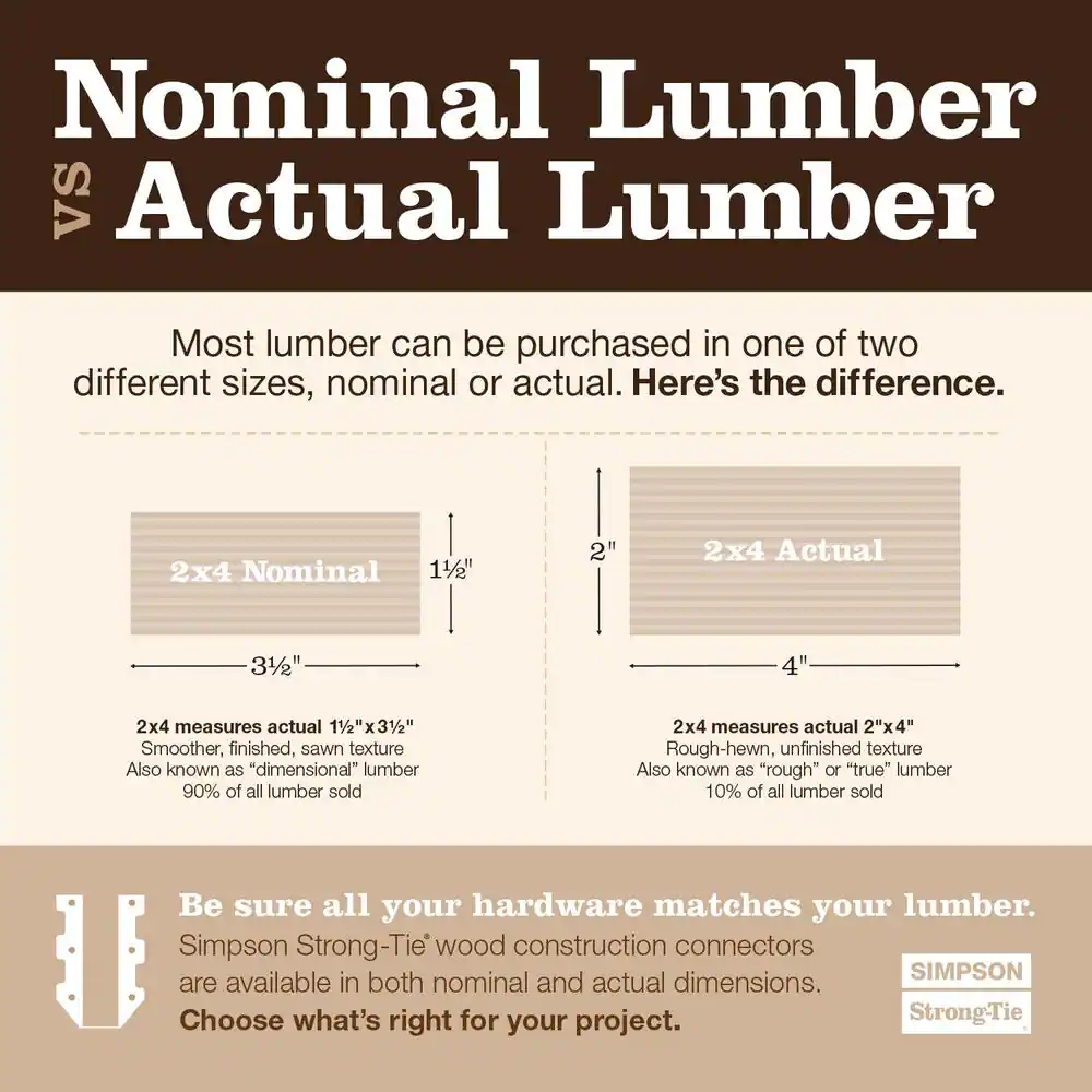 Simpson Strong-Tie ABA ZMAX Galvanized Adjustable Standoff Post Base for 6x6 Nominal Lumber