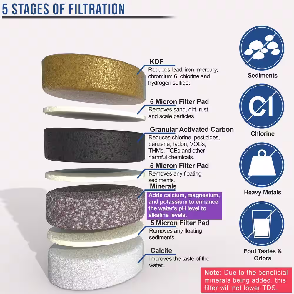 Matterhorn Advanced Alkaline Countertop Water filter System 2.0