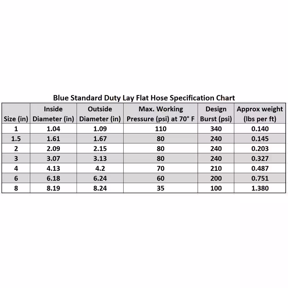 HYDROMAXX 1 in. Dia x 300 ft. Blue 6 Bar Heavy-Duty Reinforced PVC Lay Flat Discharge and Backwash Hose