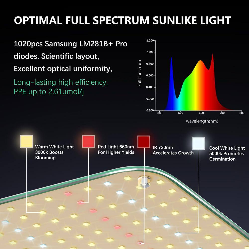None 20.1 in. L 320-Watt Indoor LED Grow Light Color Changing Light
