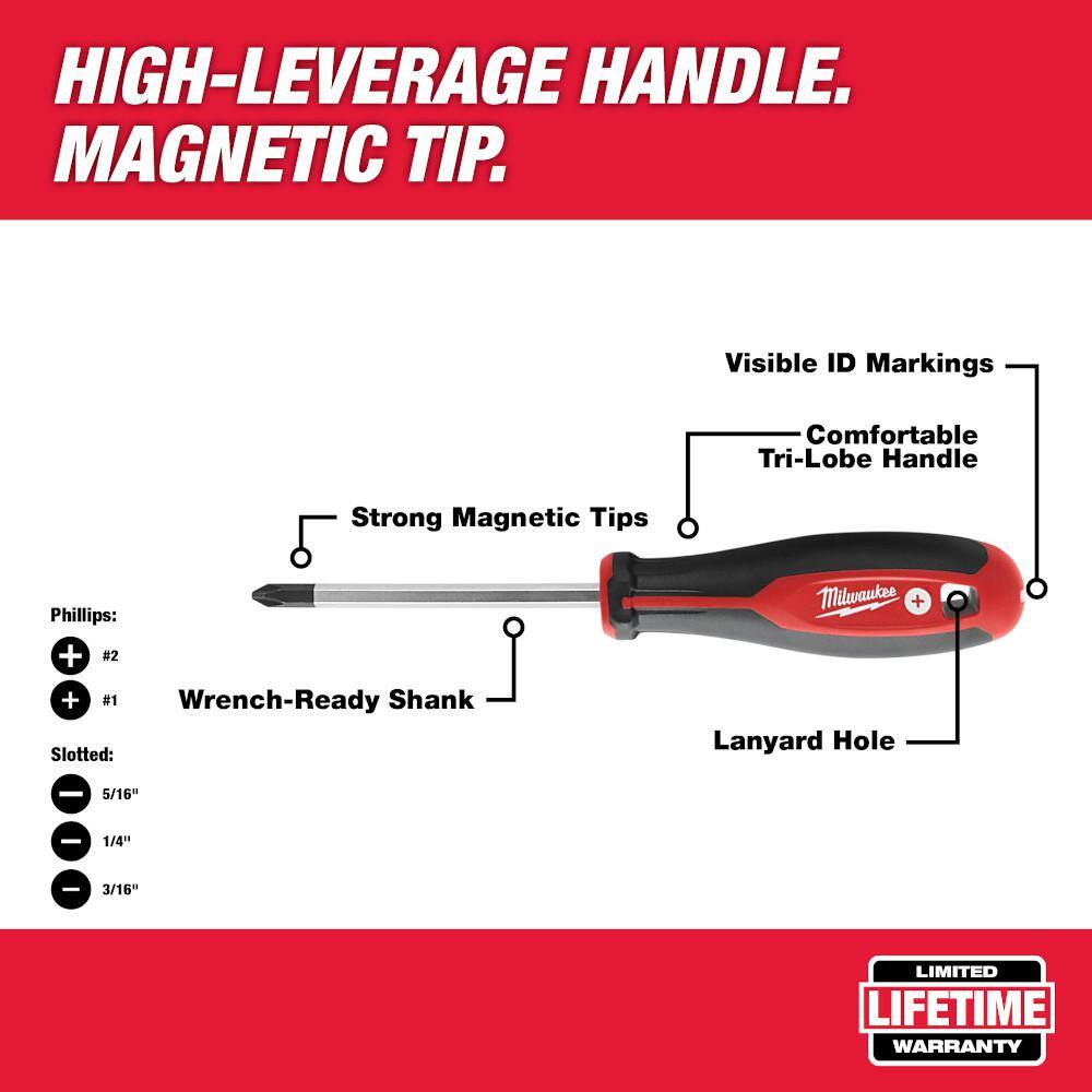 Milwaukee 15 in. Ultimate Jobsite Backpack with Screwdriver Set (6-Pieces)