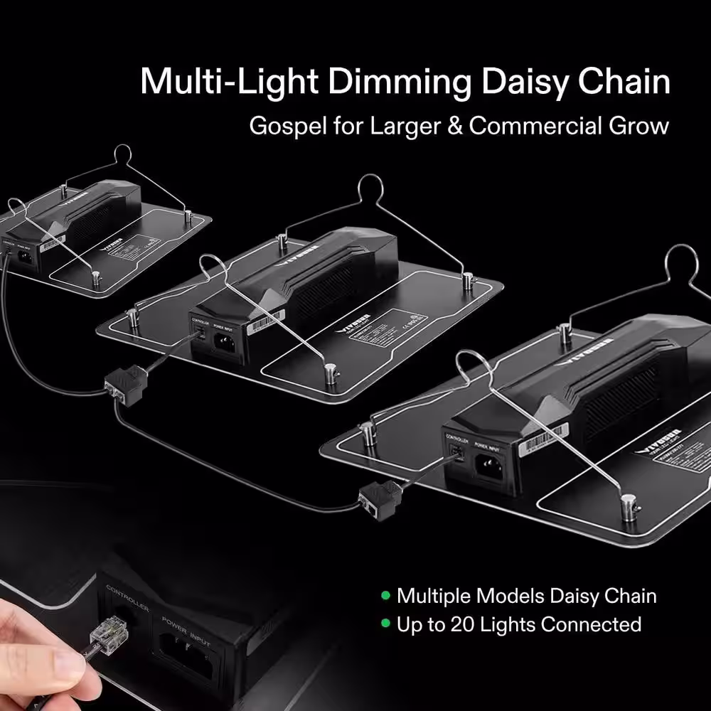 VIVOSUN 100-Watt LED Grow Light With Samsung LM301 Diodes And Sosen, Bright White