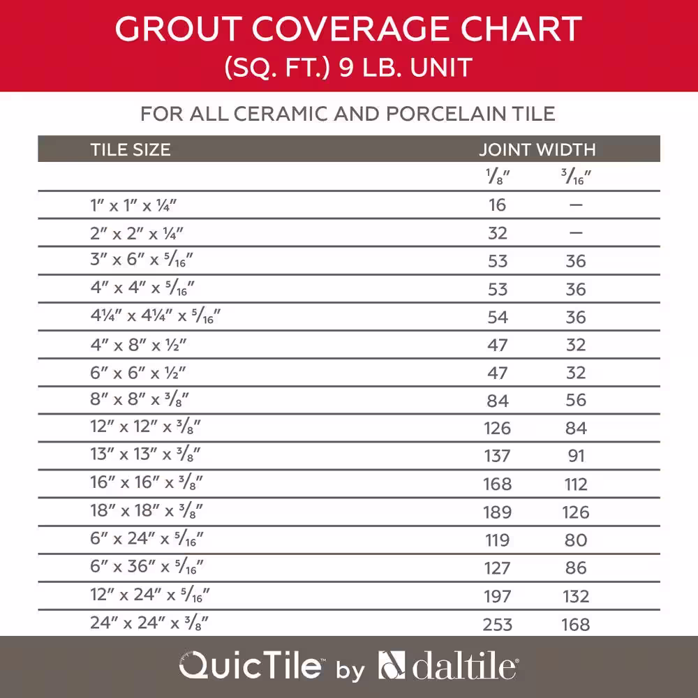 Daltile QuicTile D195 Metropolitan 9 lb. Pre-Mixed Urethane Grout